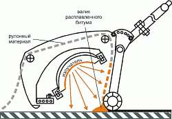 Кровельная машина "ЛУЧ-5У-01" (без пульта) Кровельная машина "ЛУЧ-5У-01" (без пульта)